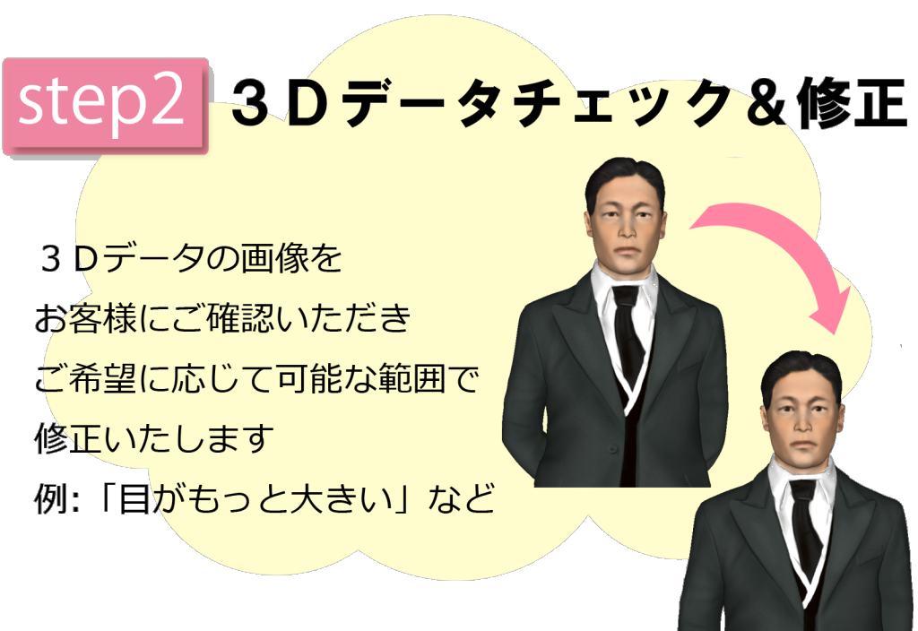 人物フィギュア 作成の流れ2