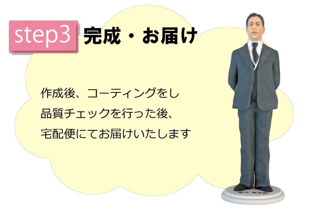 人物フィギュア 作成の流れ3