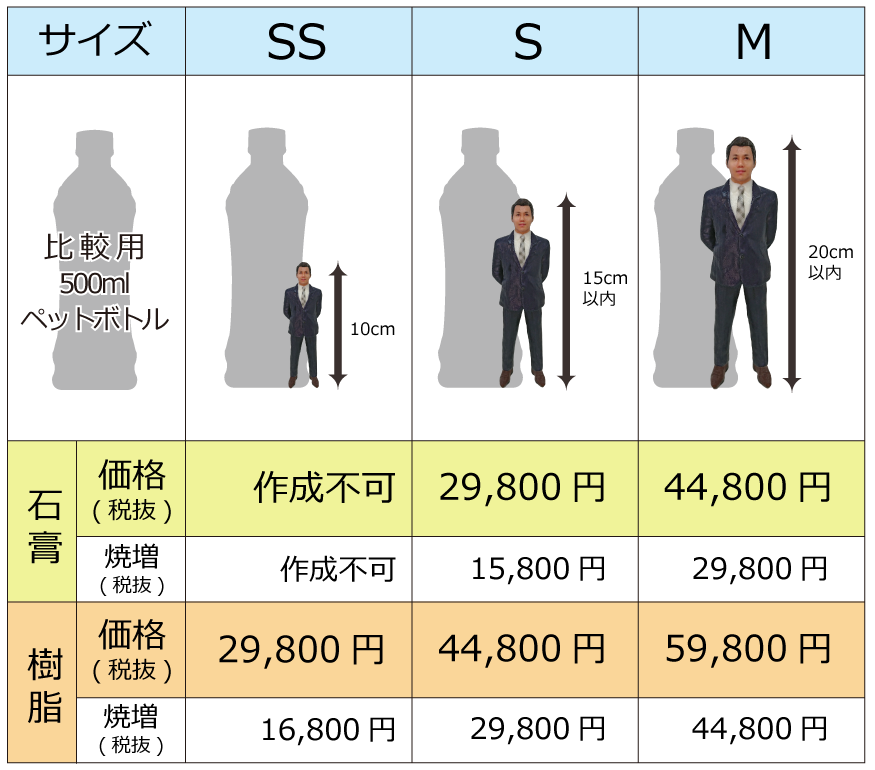 顔ハメ3Dフィギュア メメント 価格表