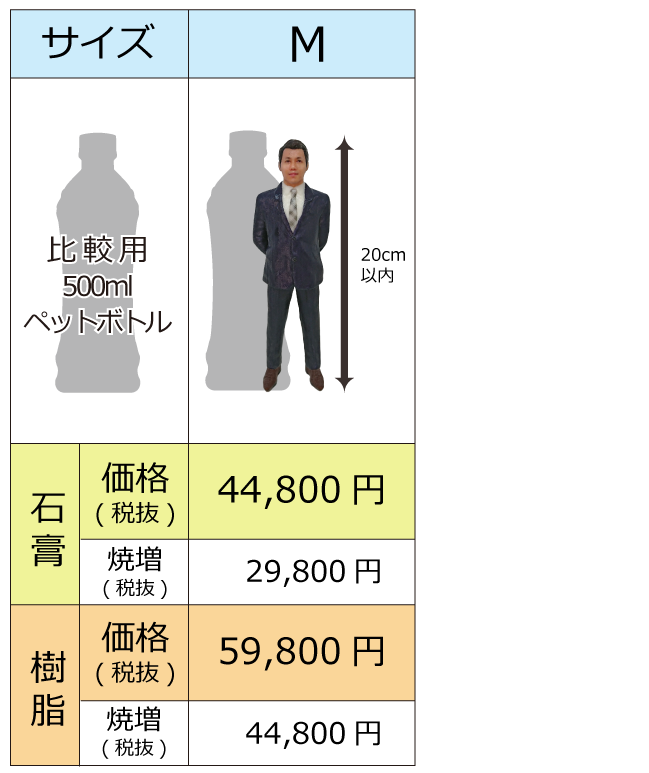 顔ハメ3Dフィギュア メメント 価格表(SP M)