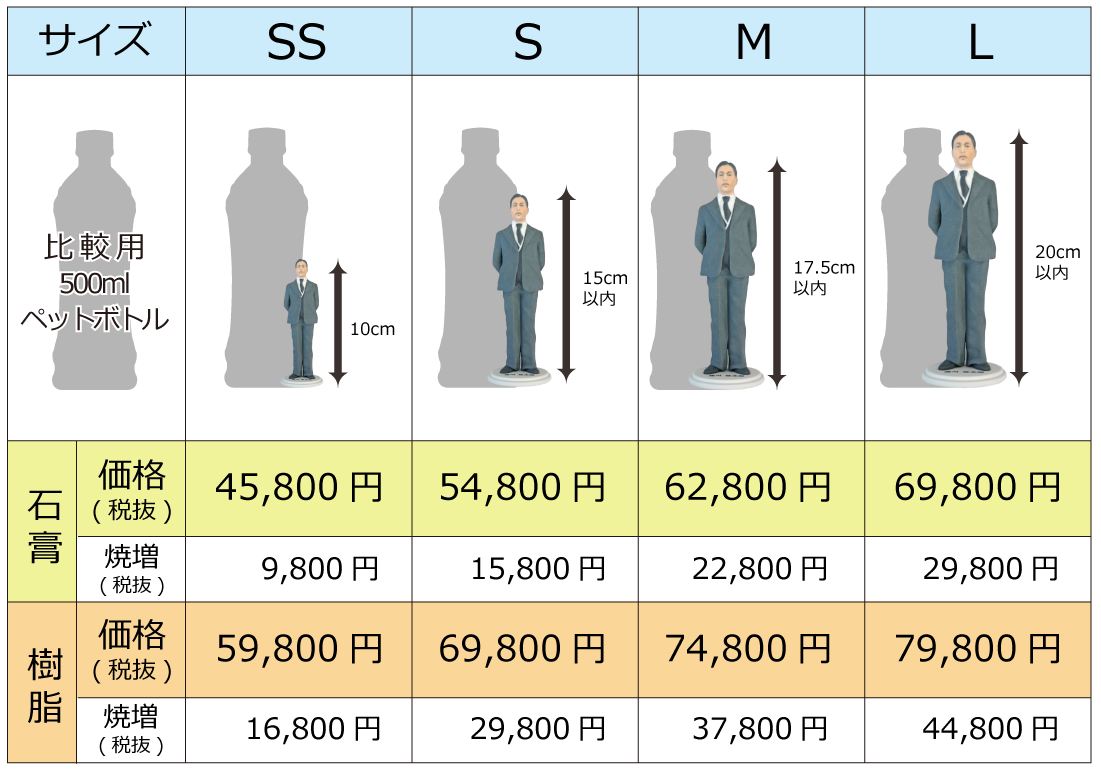 人物3Dフィギュア 価格表