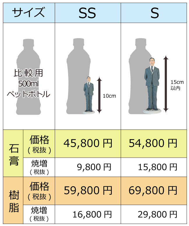 人物3Dフィギュア 価格表(SS~S)